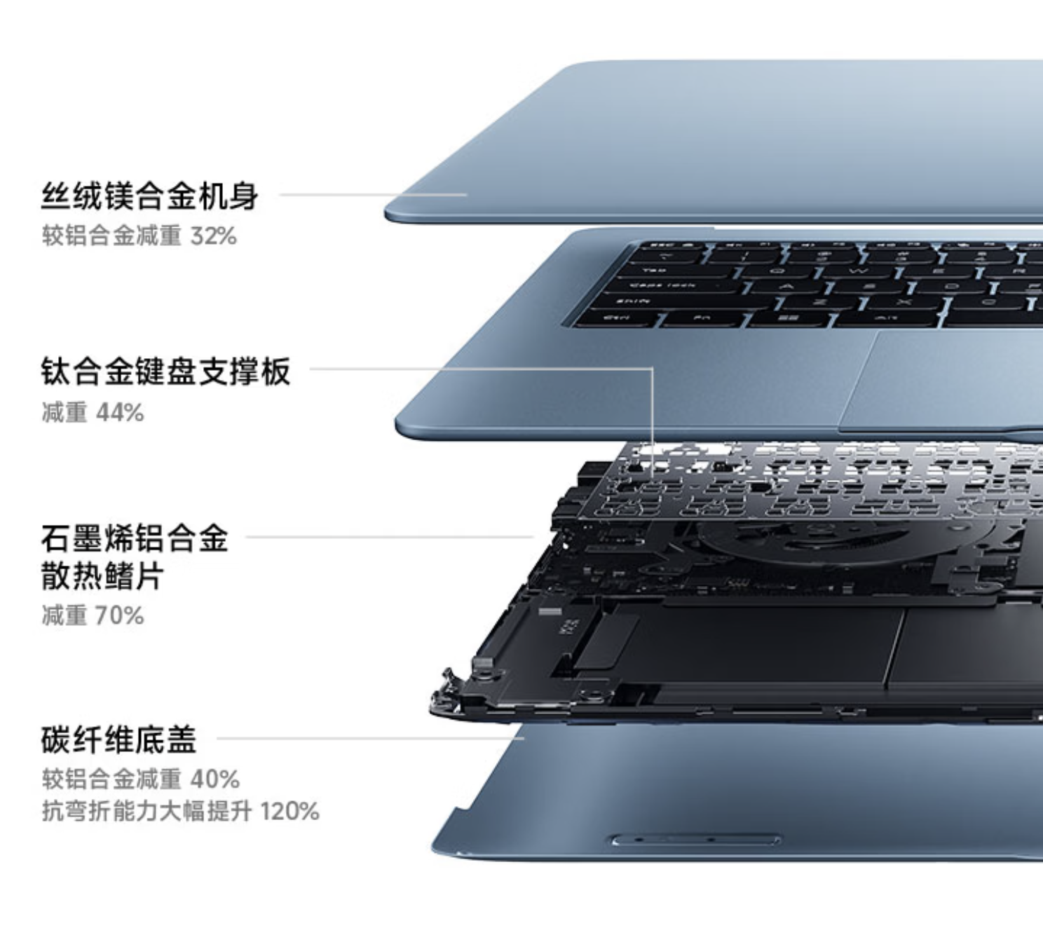 小米笔记本Pro 14正式发布 时隔四年回归 6799.15元起售